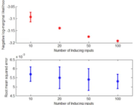 Fig. 9. Experimental results for aircraft flight loads