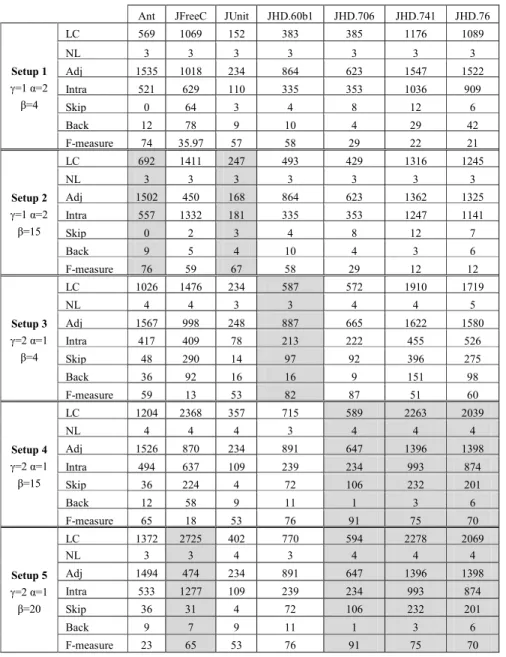 Table 2. Results returned by the layering recovery algorithm 