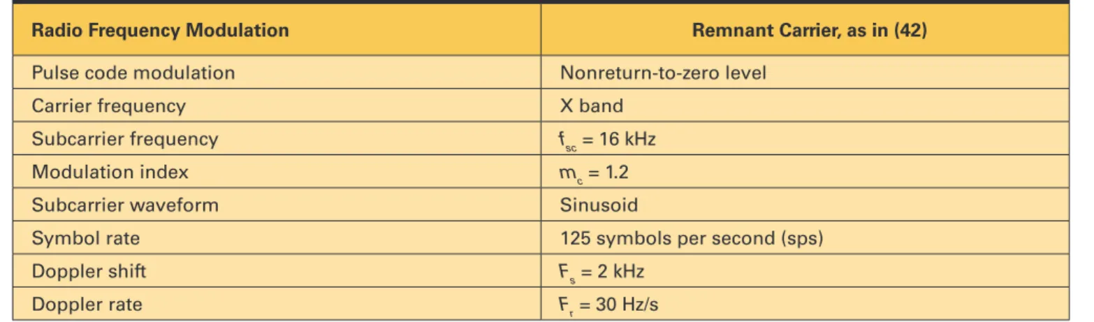 Fig. 8b illustrates the automatic adaptive bandwidth given  by the AKF approach versus the constant standard PLL  band-width (i.e., acquisition mode Bw = 20 Hz, tracking mode Bw =  10 Hz)