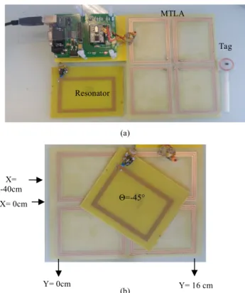 Fig. 9.  RFID detection for MTLA design (a, b) and array sub-loops  antenna (c, d) respectively in parallel and perpendicular  