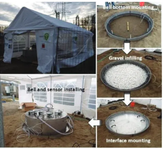 Figure 1 - View of the experimental set-up in the PISCO 2 facilities at Ponferrada. The sequence of pictures on right represents the installation of 