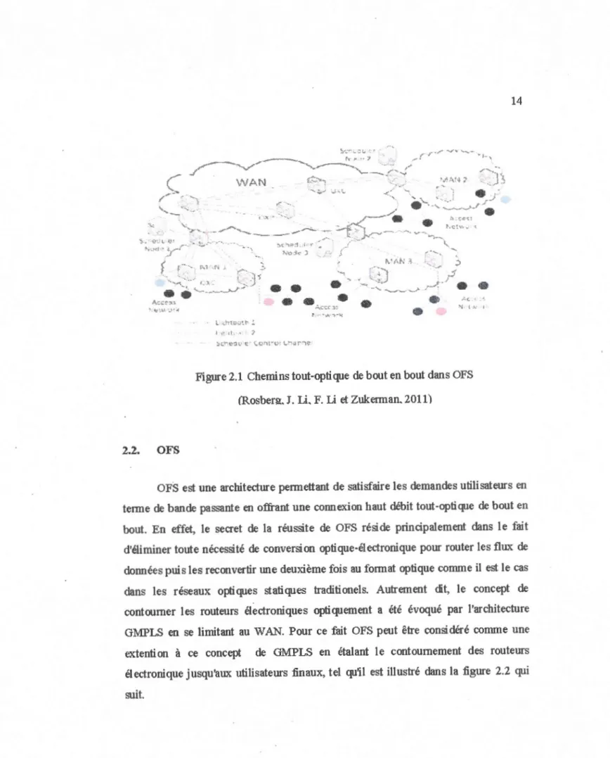 Figure 2 . 1  Chemins tout-optique  de bout en bout dans OFS 