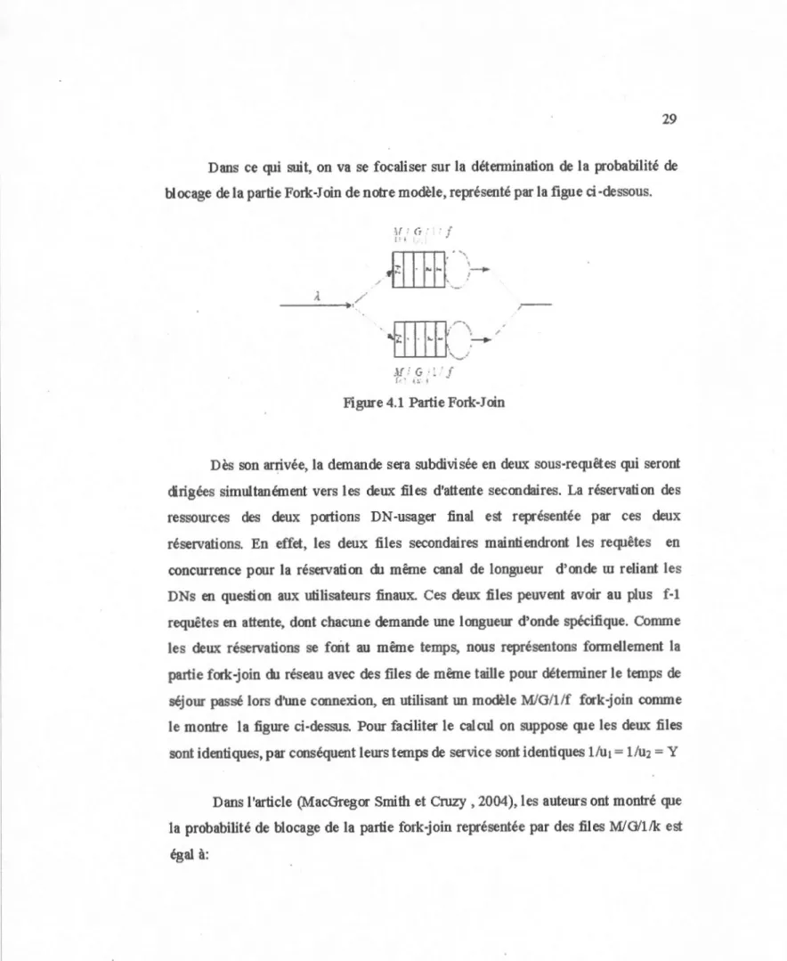 Figure  4.1  Partie Fork-J oin 