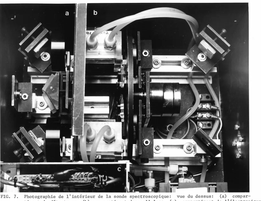 FIG.  7.  Photographie  de  l'intérieur  de  la  sonde  spectroscopique :  vue  du  dessus:  (a)  compar- compar-timent  du  détecteur;  (b)  comparcompar-timent  des  cellules;  (c)  comparcompar-timent  de  l'électronique