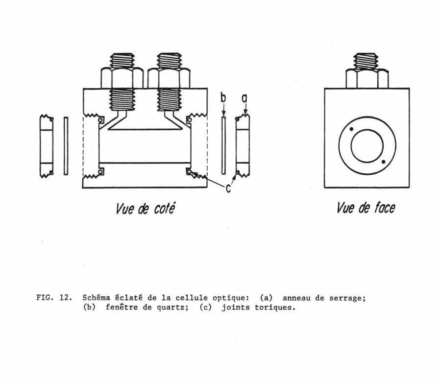 FIG.  12.  Schéma  éclaté  de  la  cellule  optique:  (a)  anneau  de  serrage;  (b)  fenêtre  de  quartz;  (c)  joints  toriques