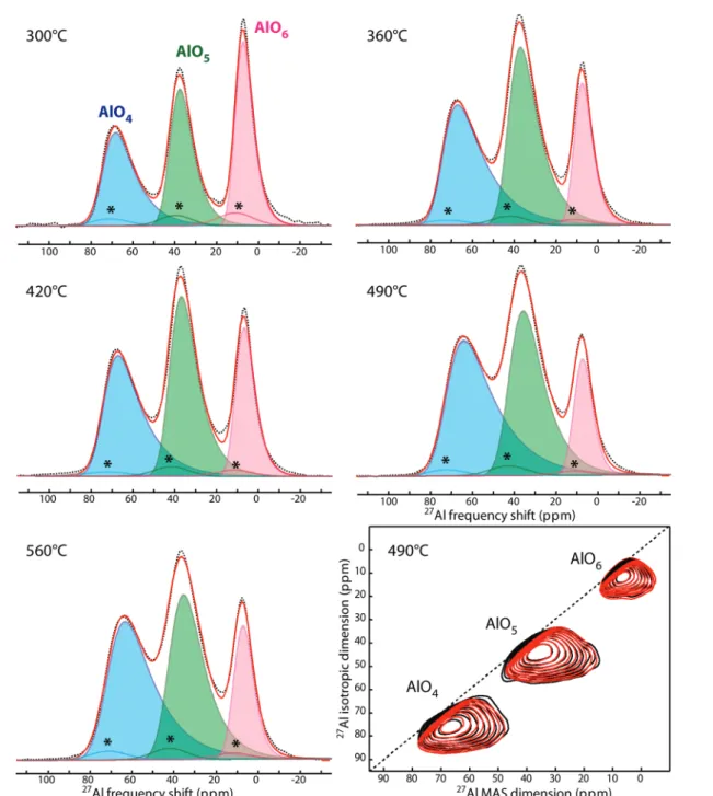 Fig. 2 Experimental (dashed black lines) and reconstructed (full red lines) 27 Al MAS NMR spectra of alumina films prepared by DLI ATI in N