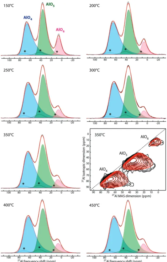Fig. 3 Experimental (dashed black lines) and reconstructed (full red lines) 27 Al MAS NMR spectra of alumina films prepared by DMAI with H 2 O from