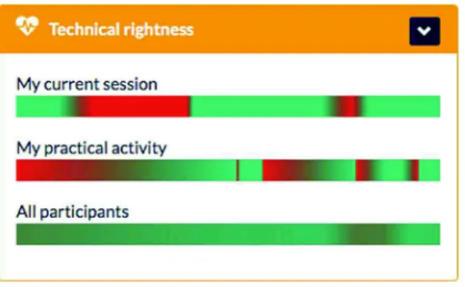 Figure 3 The social comparison tool exposing learners’ performance (see online version for colours)