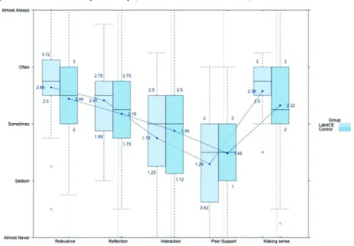 Figure 6 COLLES survey summary (see online version for colours)
