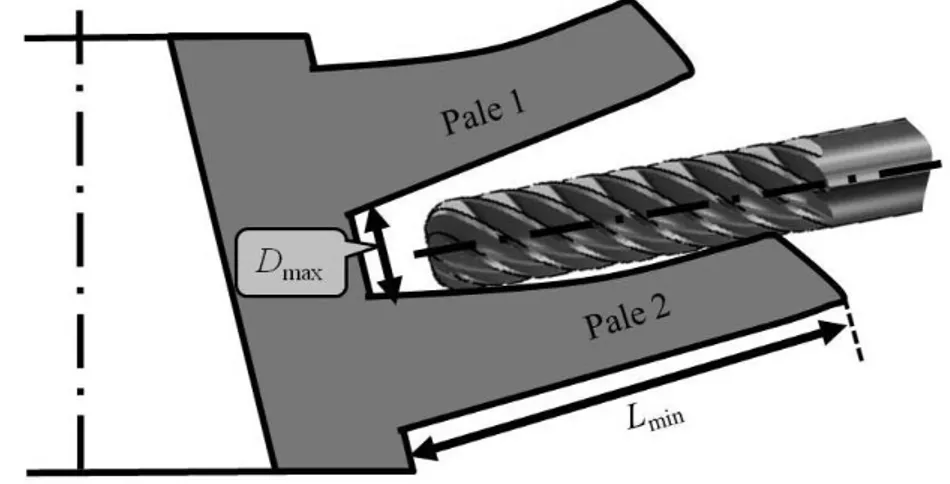 Figure I.19 : Critère de fabricabilité par usinage : l'élancement de l'outil.   3.2  Défauts géométriques des pales 