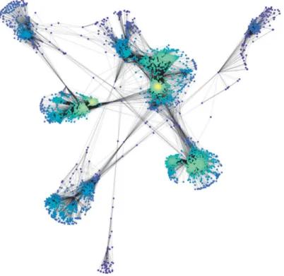 Fig. 3. Here we chose a color map that assigns a bright yellowish color to the highly rated (dense) nodes and the dark purple color to the nodes with small scores (sparse), the layout algorithm is the one in [ 6 ]