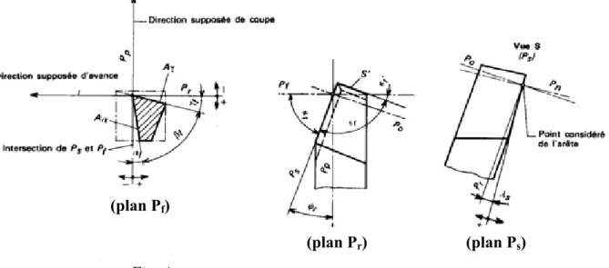 Fig. 4.  Plans et angles en main sur un outil de chariotage 