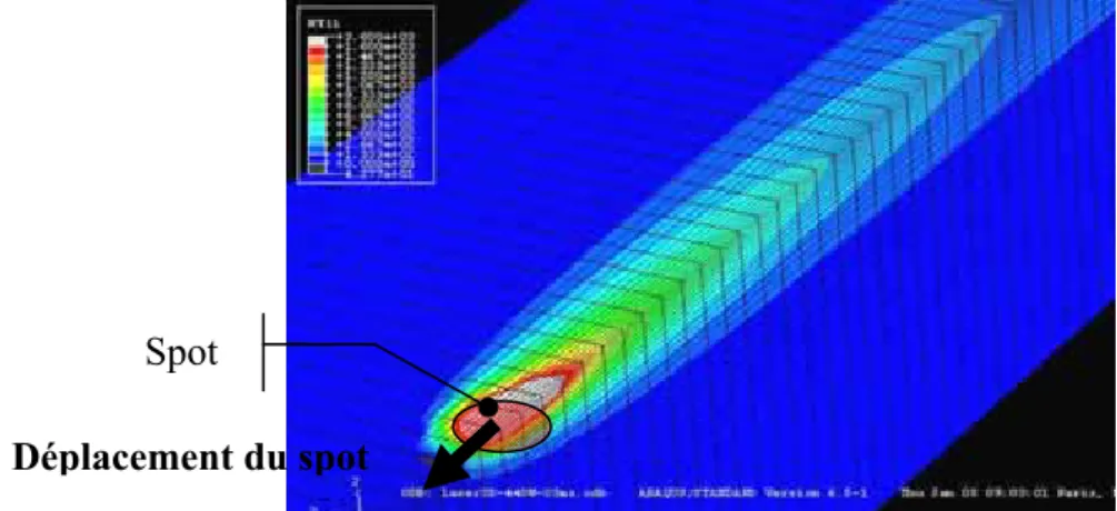 Fig. 56.  Champ thermique induit par un faisceau laser de 1000 W à une vitesse de 0,5 m.s -1