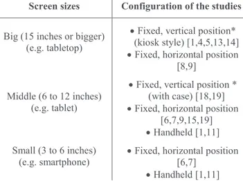 Table 2. Screen sizes and configuration of the studies  * Inclination angle 60° or higher