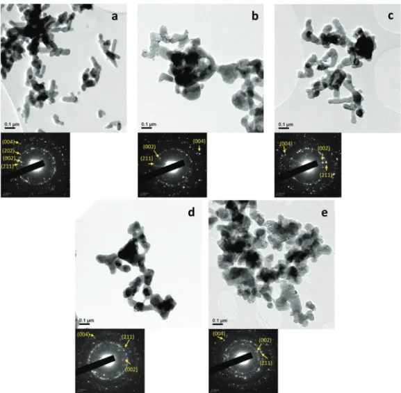 Fig. 4 TEM pictures and SAED patterns collected on samples HAp (a) TiHA8 (b) TiHA17 (c) TiHA25 (d) and TiHA50 (e).