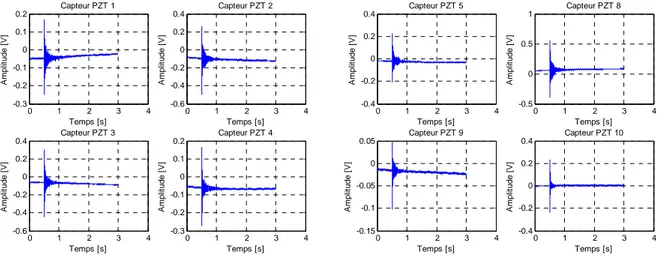 Figure 2.8 : Réponses temporelles des capteurs piézoélectriques pour la plaque endommagée :  PZT 7 en mode actionneur 