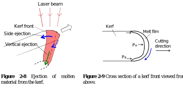 Figure 2-10 shows dependence of P A  on T sA  for the case of P A0  = P amb  = 1 bar. Obviously P B0  depends 