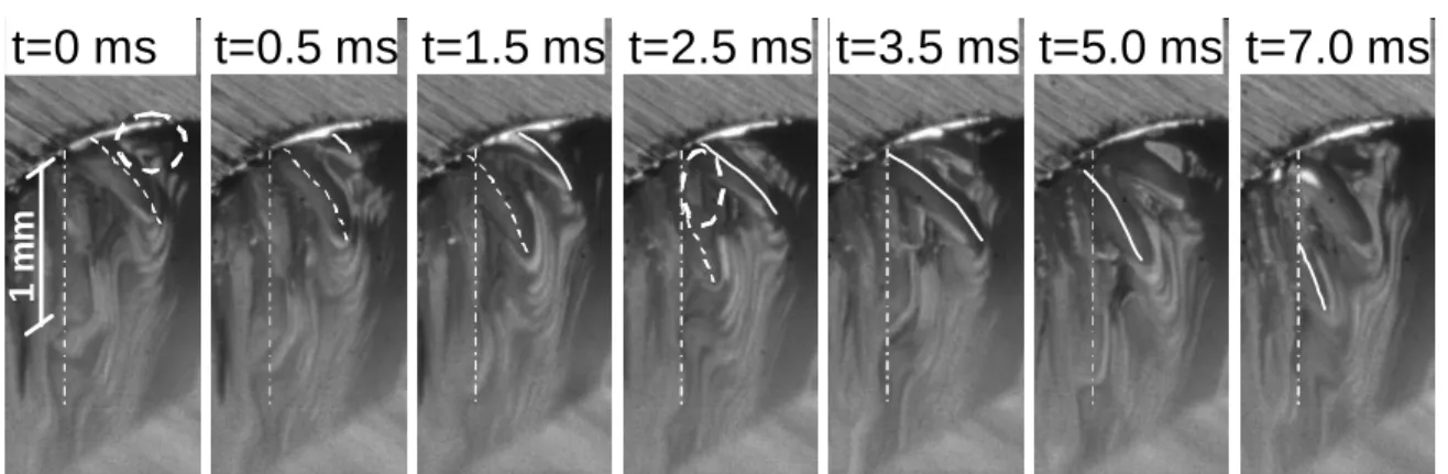 Figure 4-17. Dynamics of an accumulation observed  at V c  = 3 m/min. The solid and dotted lines 