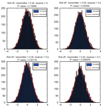 Fig. 5. QPSK constellations with and without roll-oﬀ impairment.