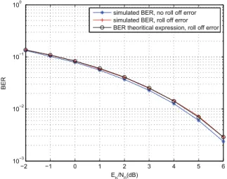 Fig. 7. BER degradation as a function of α r for α e = 0.5 and several values of E N b / 0 .