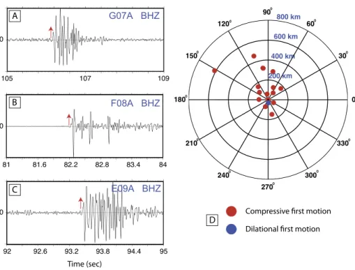 Fig. 5 The first motion recorded on a seismogram for an airburst should always be compressive