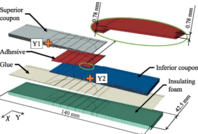 Fig. 8. Constitutive  parts of  the FE mode!  for the  study of repaired  assemblie s .