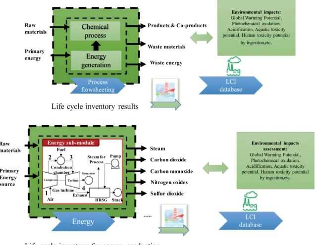 Fig. 2 Overall architecture of Ariane communication