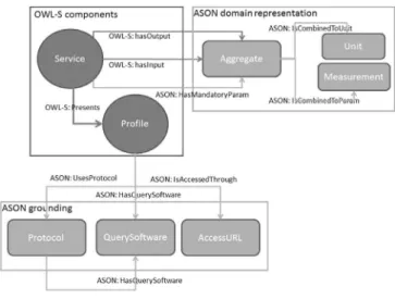 Fig. 2. ASON architecture.