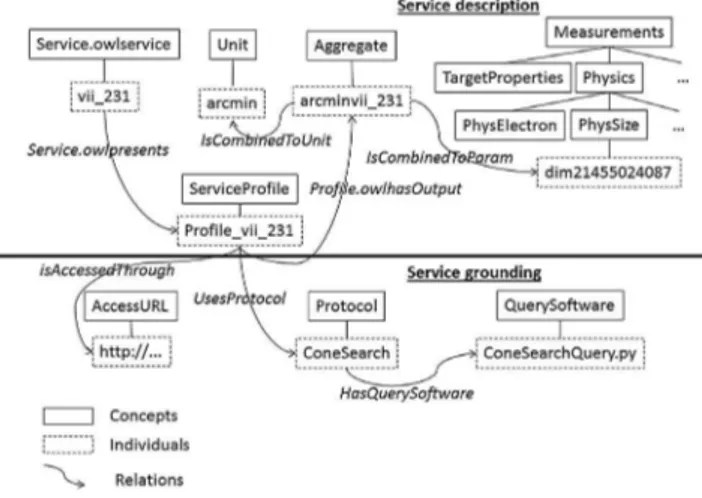 Fig. 3. ASON concrete implementation.