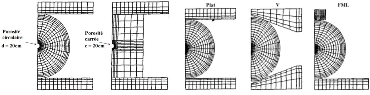 Figure 1.7 – Les différentes formes de porosités et d’outils de forgeage utilisés dans l’étude [Dudra and Im, 1990].