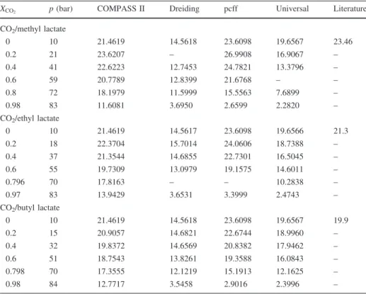 Figure 8 shows the comparison between density results from molecular mechanics calculations, using the different force fields available in the Materials Studio software, with experimental results obtained by FTIR measurements