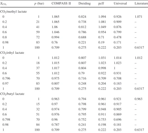 Table 5 Density values (g mL -1