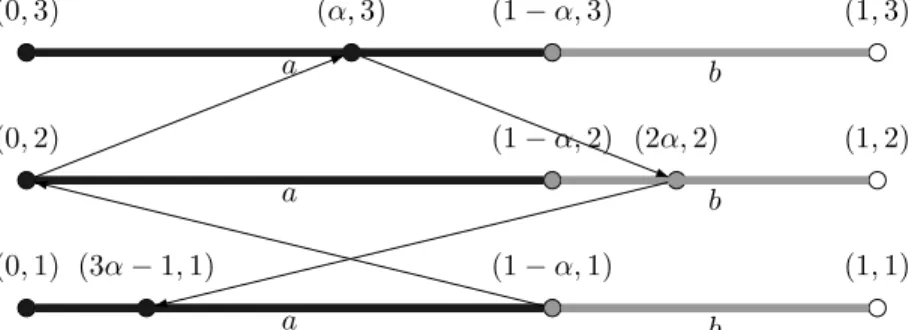 Figure 4.4: The transformation U .