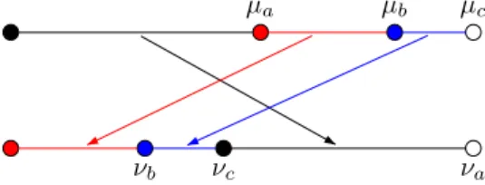 Figure 2.1: A 3-interval exchange transformation.