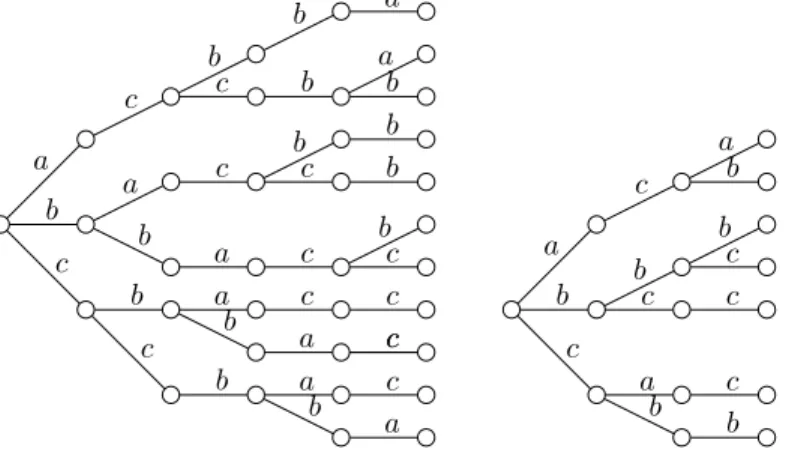 Figure 3.2: A regular 3-interval exchange transformation.