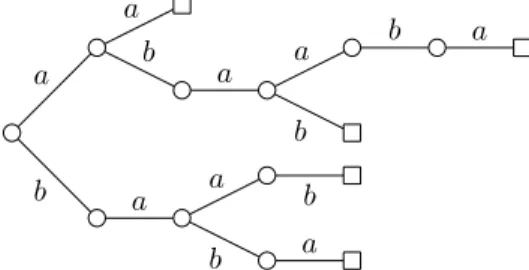 Figure 6.5: An S-maximal bifix code of S-degree 4.