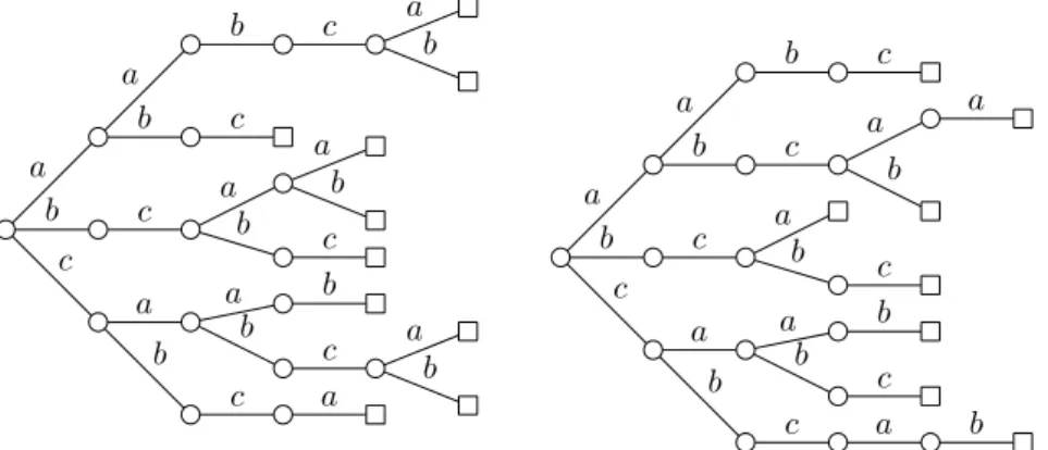 Figure 3.3: Two S-maximal bifix codes of S-degree 4.