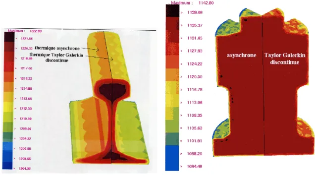 Fig. 2.35 – A gauche la thermique asynchrone et ` a droite la thermique TGD [Aliaga 2000].