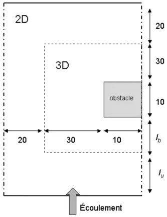 Fig. 1.6  Géométrie de l'écoulement autour d'un obstacle.