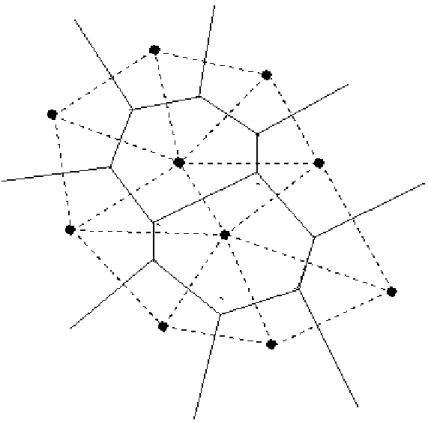 Fig. 2.2  Partition de Voronoï et son dual le maillage de Delaunay .