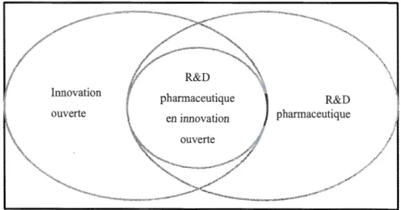 Figure  4.1  Champ de  recherche 