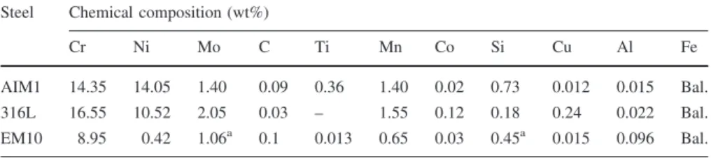 Table 1 Composition of studied alloys (in wt%) analyzed by inductively coupled plasma–optical emission spectrometry (ICP–OES)