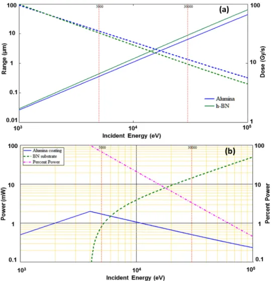 Figure 3.   Emission spectra of BN at room temperature with a 500 nA  · cm −2  incident beam at (a) 5 keV and (b) 30 keV
