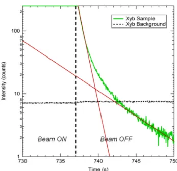 Figure 6.   Emission spectra of an-BN/Al 2 O 3  near the 1.785 eV ruby 