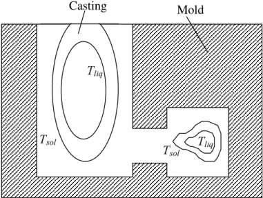 Figure 4-1  Illustration of solidification fronts with several closed or opened isolines