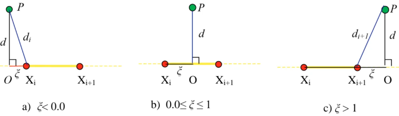 Figure 4-4  Schematic of the shortest distance from a point  3 to a segment X L X L