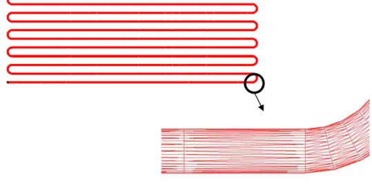 Figure 4-21: Maillage anisotrope étiré dans la direction du fil chauffant 