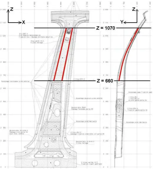 Figure 3 : Plan d’un pied milieu type A7 et zone de traitement thermique 