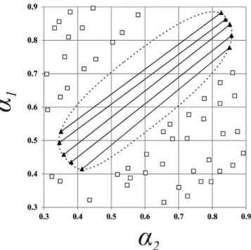 Fig. 2. The area of immiscibility at the surface of CE in propionic acid þ ethanol þ ethyl propionate þ water system at 313.15 K: e liquid-liquid tie-lines at 313.15 K; e the area of intersection of CE and LLE surfaces; , e composition points  cor-respondi
