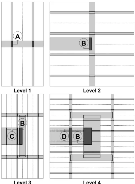 Figure 2.6: First four assembly levels showing the deep gray areas which are included twice in the classical approach.